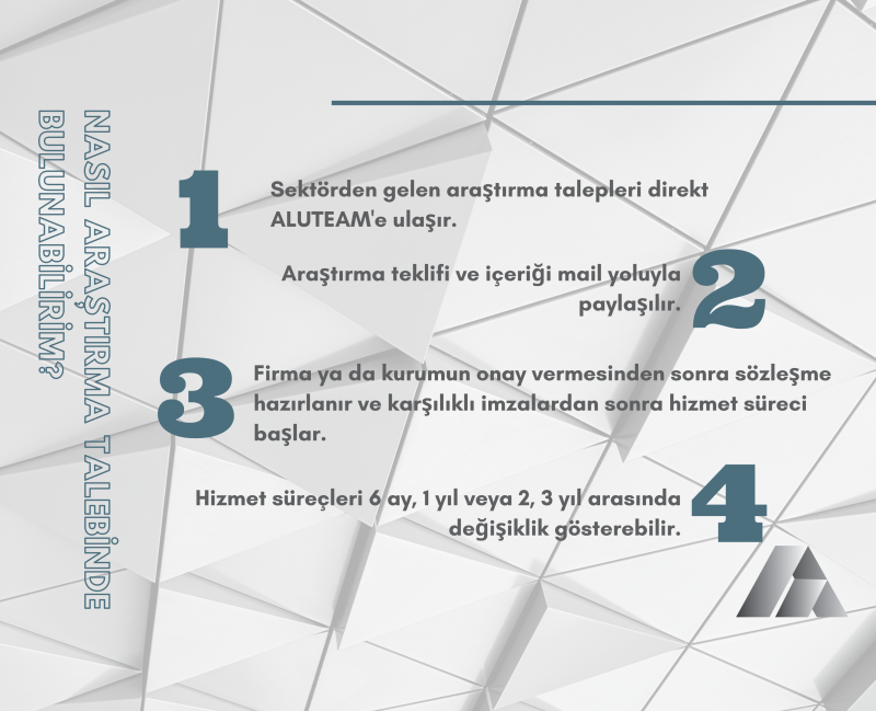 Nasıl Araştırma Talebinde Bulunabilirim
